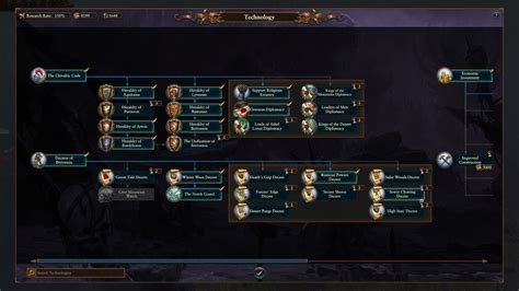 warhammer 3 bretonnia guide|bretonnia roster.